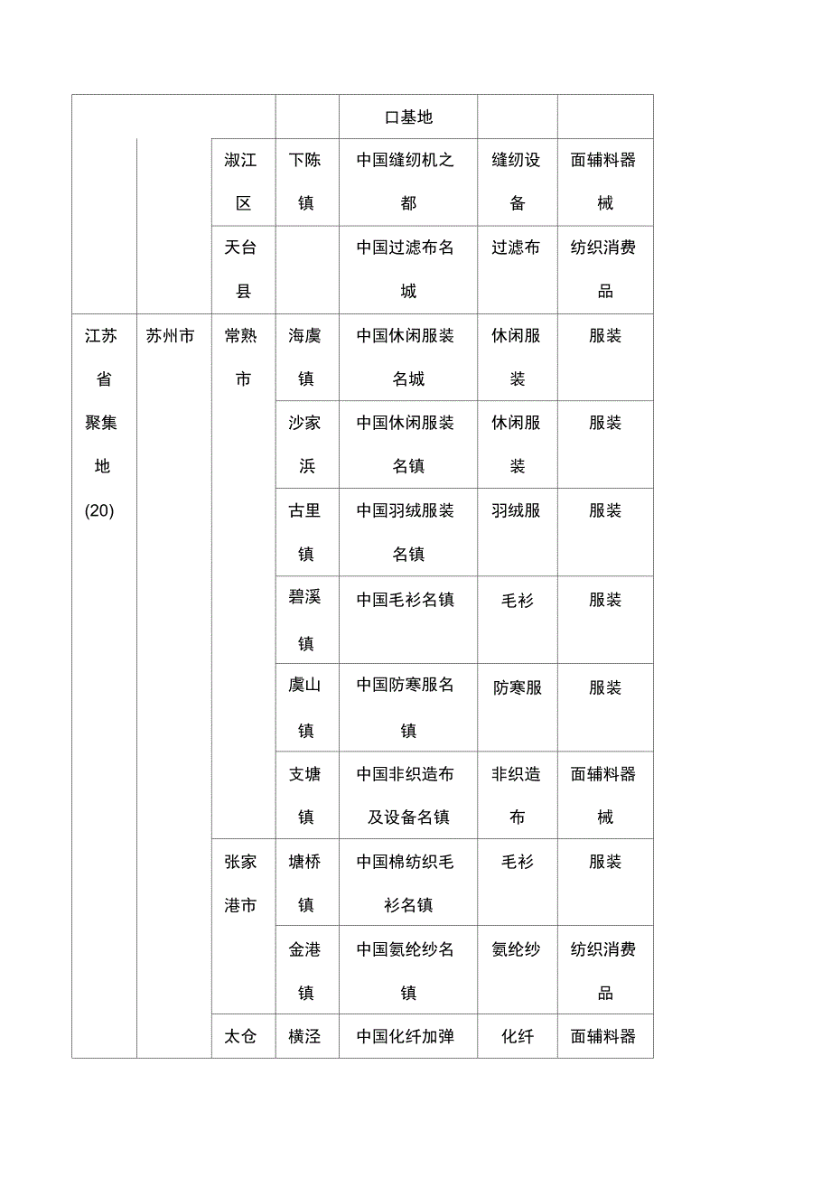 中国服装产业聚集地_第4页