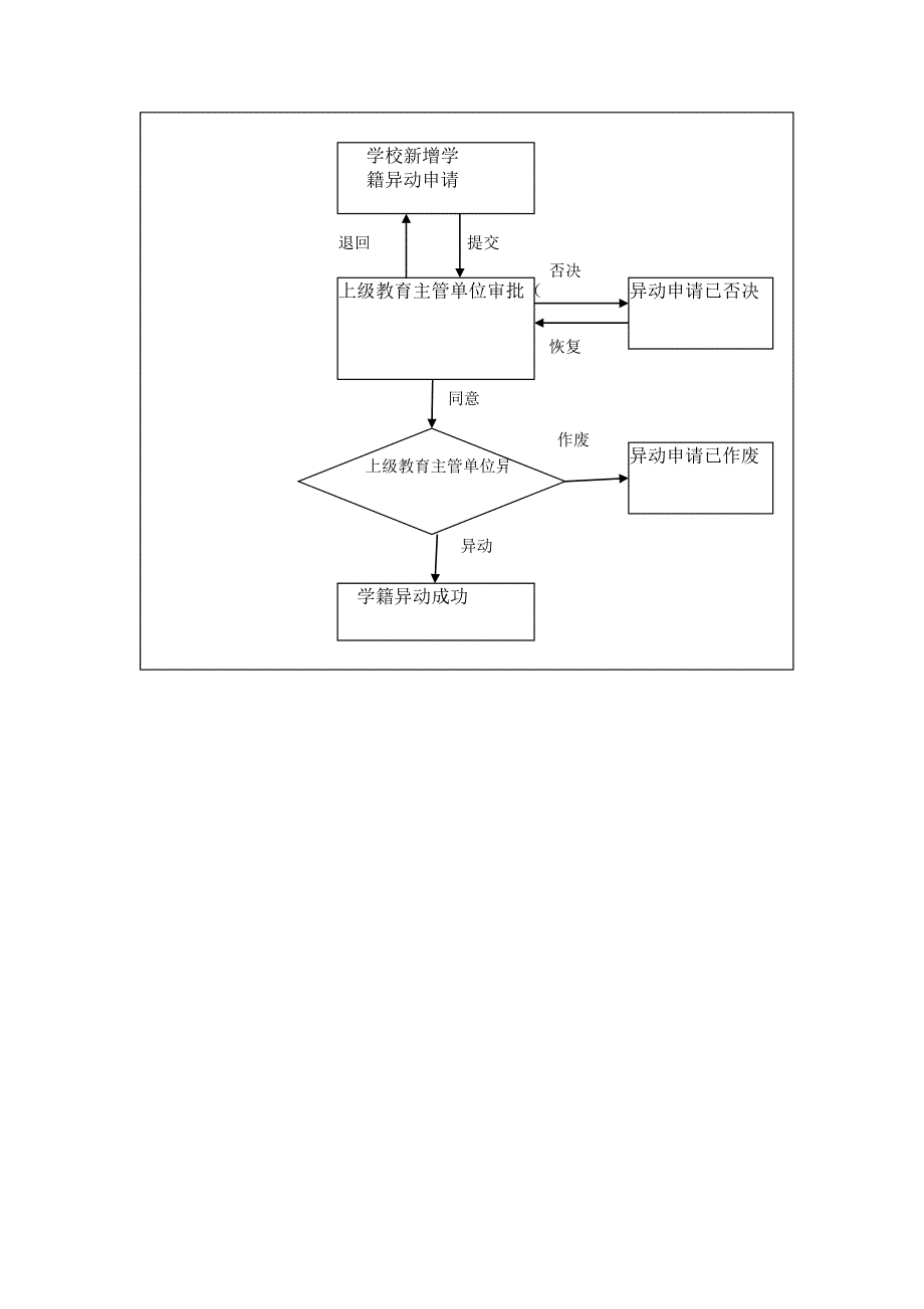 学籍异动使用说明书_第3页