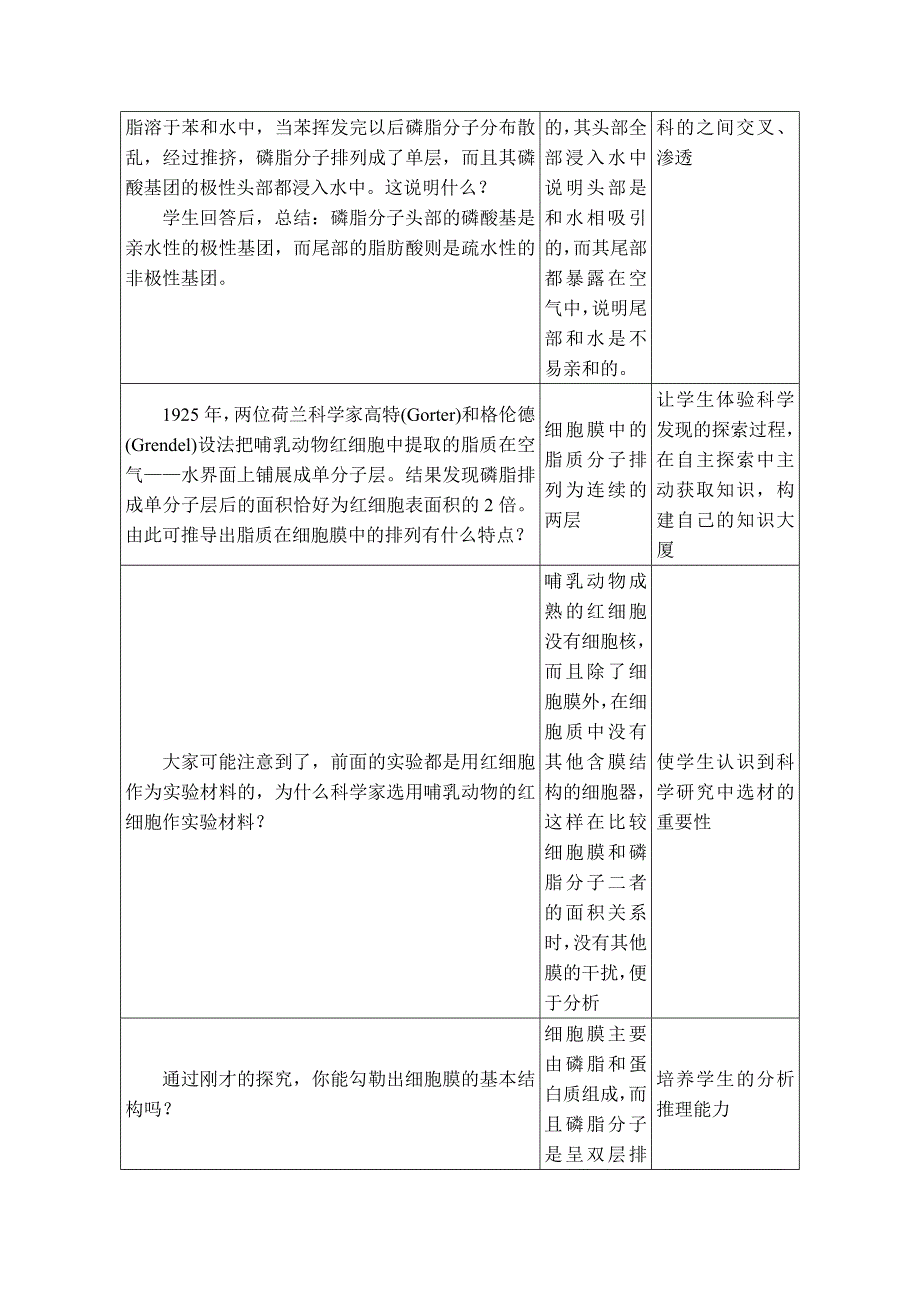 生物膜的流动镶嵌模型_第3页