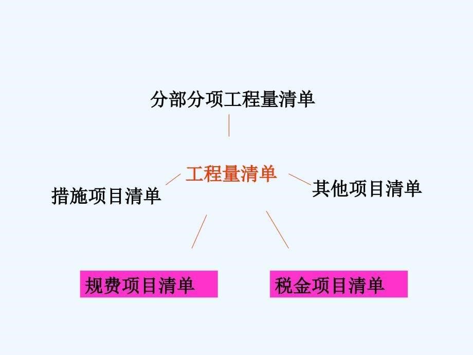 第五章清单计价方式确定市政工程造价课件_第5页