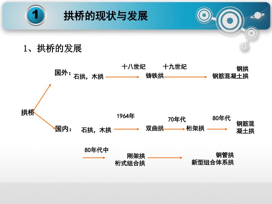 拱桥的概述最新3拱桥的总体布置_第3页