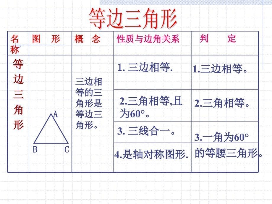 吴平原创13.3等腰三角形习题课课件_第5页