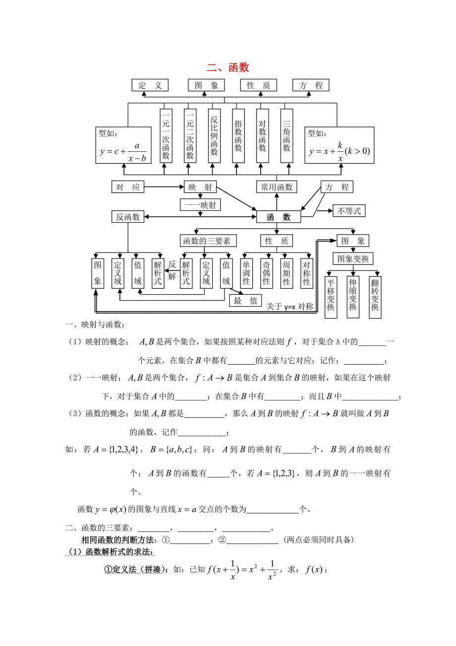 高中数学知识点扫描 二 函数练习题.doc_第1页