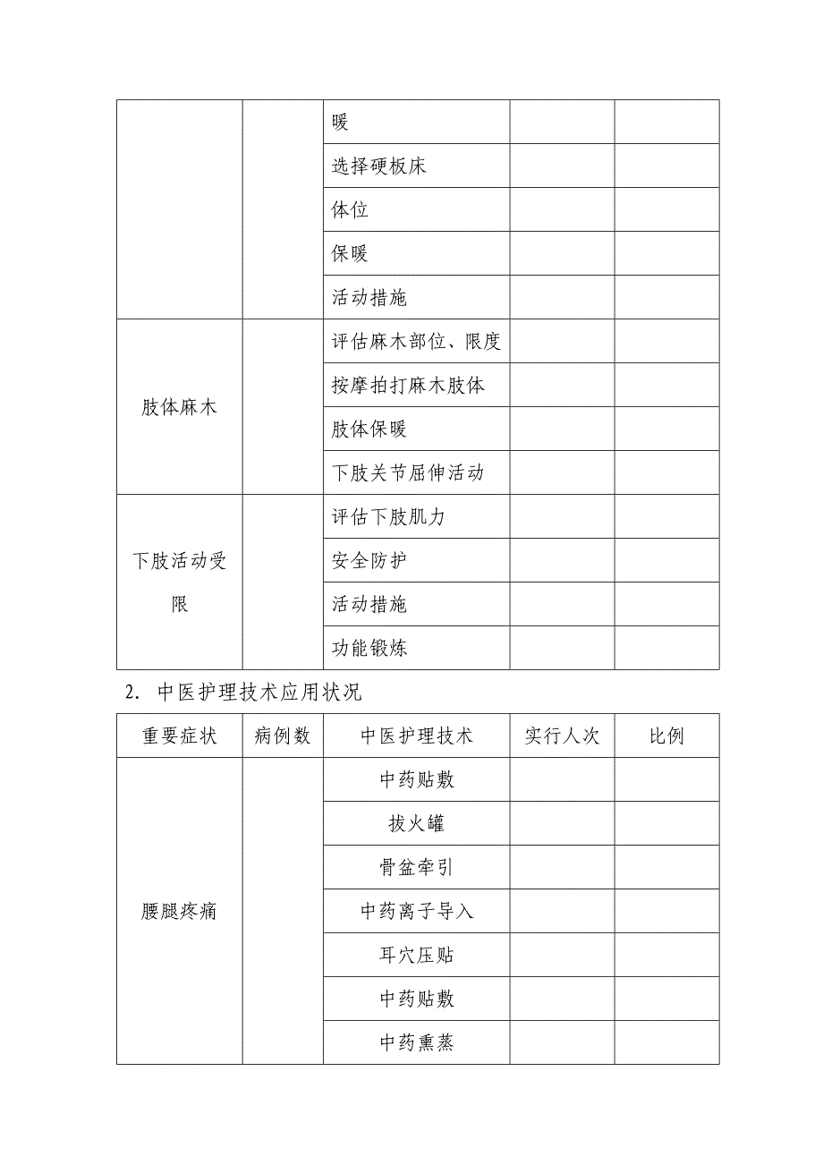 优势病种中医护理专题方案护理效果总结分析报告样稿_第2页