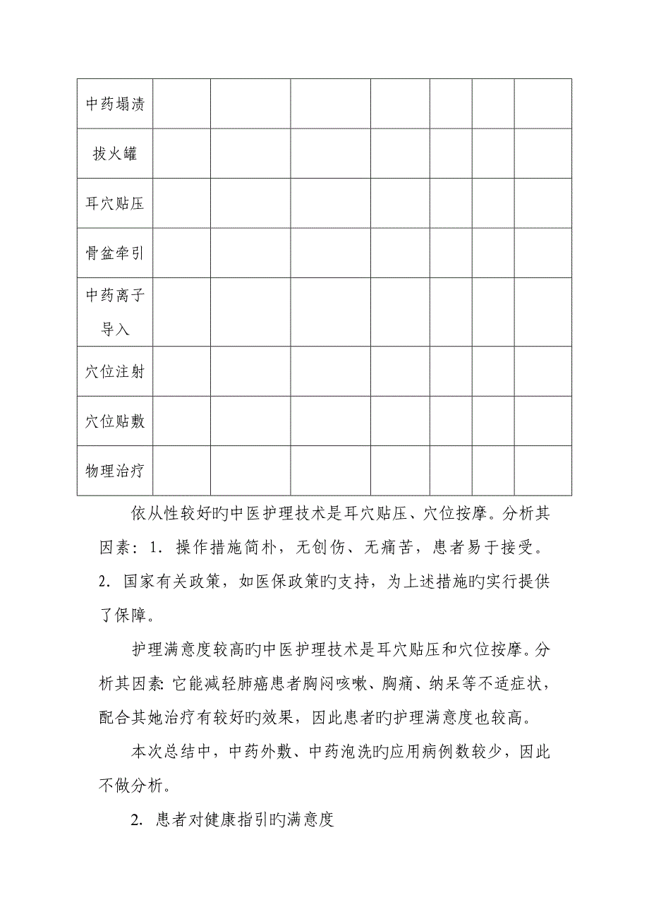 优势病种中医护理专题方案护理效果总结分析报告样稿_第4页