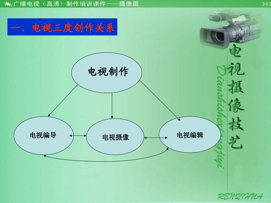 第八讲电视摄像与编导_第2页