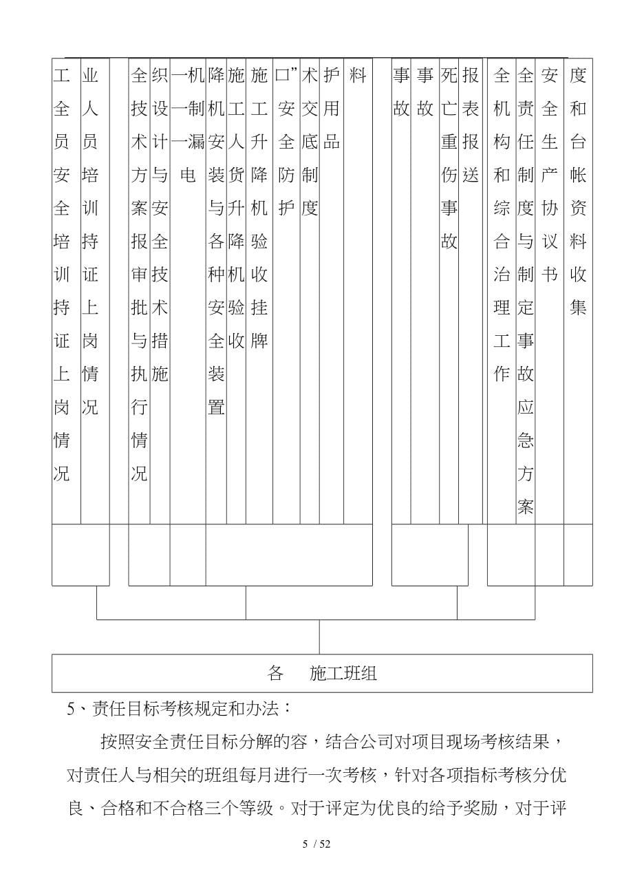 住宅项目安全文明工程施工设计方案_第5页