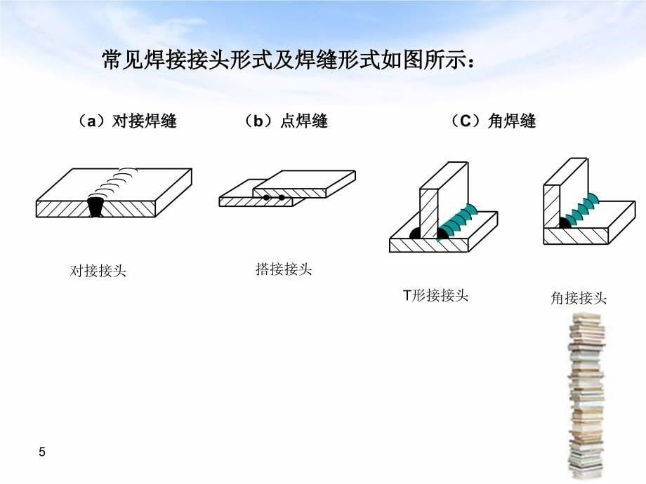 焊接的方法与标注方法_第5页