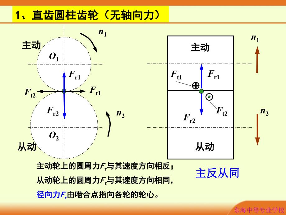 齿轮受力分析例题课件_第2页