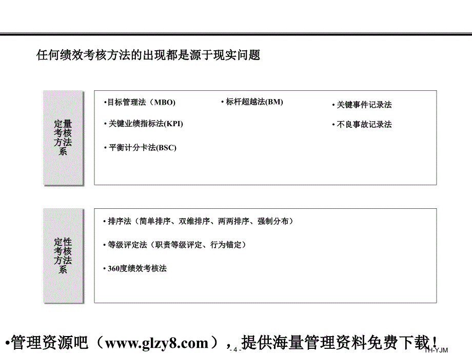 【绩效考核】超级实用的360度绩效考核法(PPT 20页)_第4页