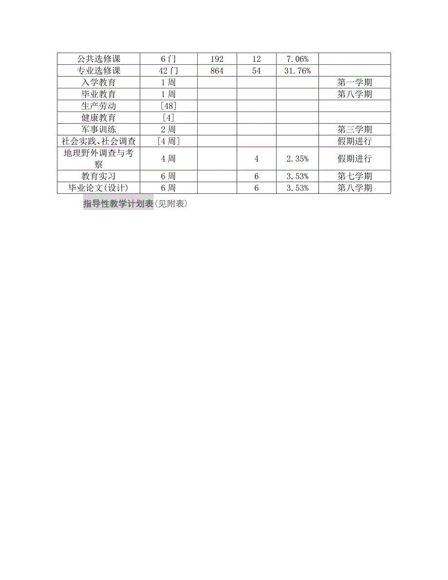 地理科学专业本科人才培养方案.doc_第2页