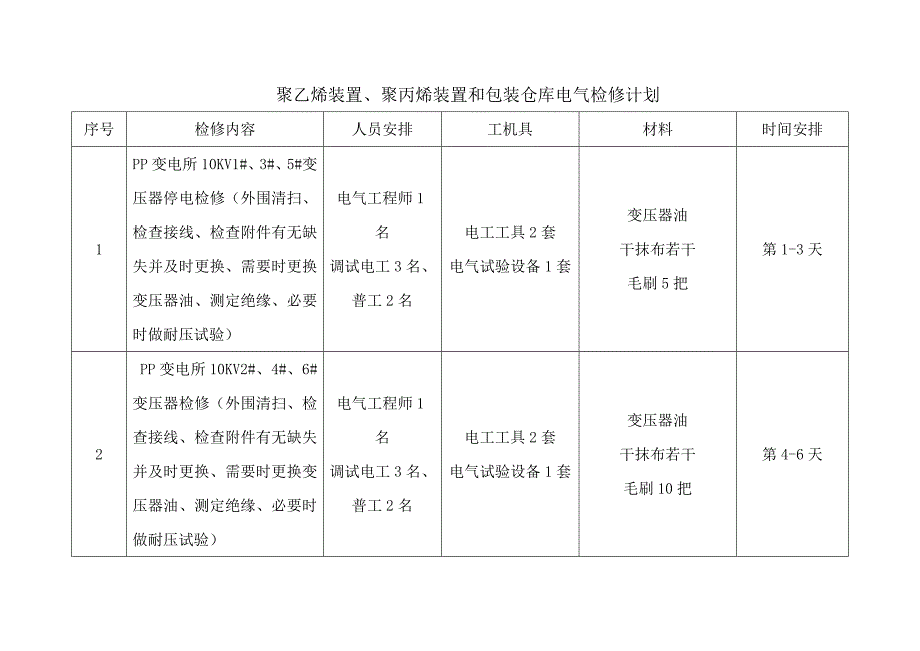 电气检修计划单项.doc_第1页