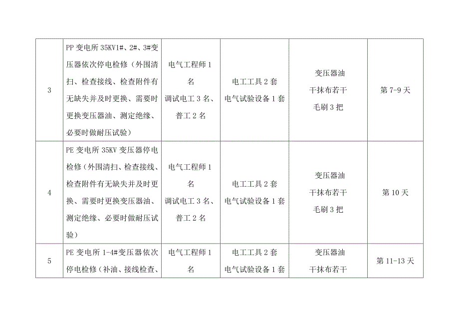 电气检修计划单项.doc_第2页