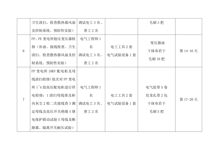 电气检修计划单项.doc_第3页