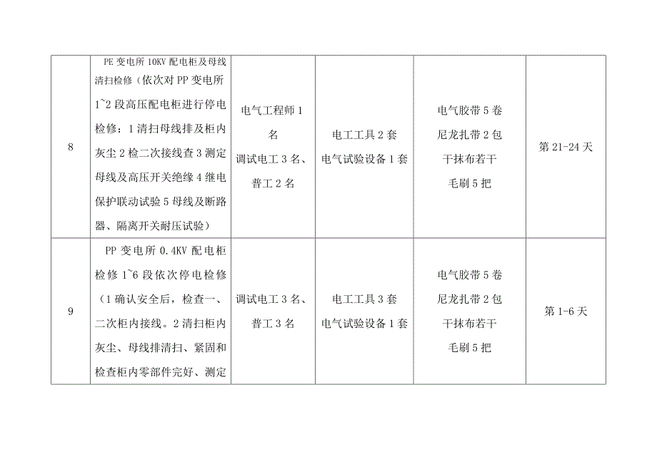 电气检修计划单项.doc_第4页