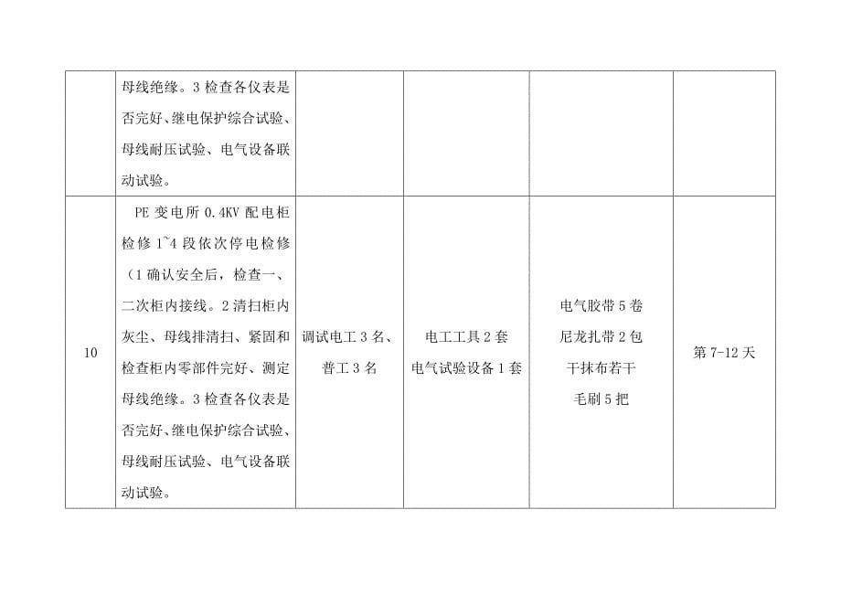 电气检修计划单项.doc_第5页