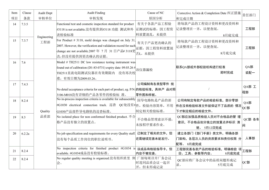 质量体系审核报告_第3页