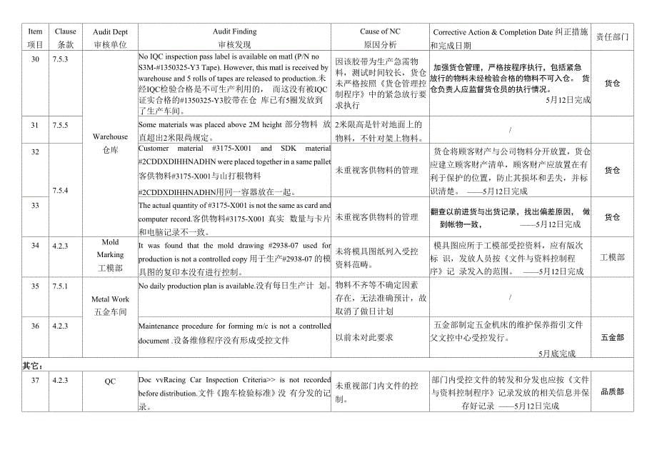 质量体系审核报告_第5页