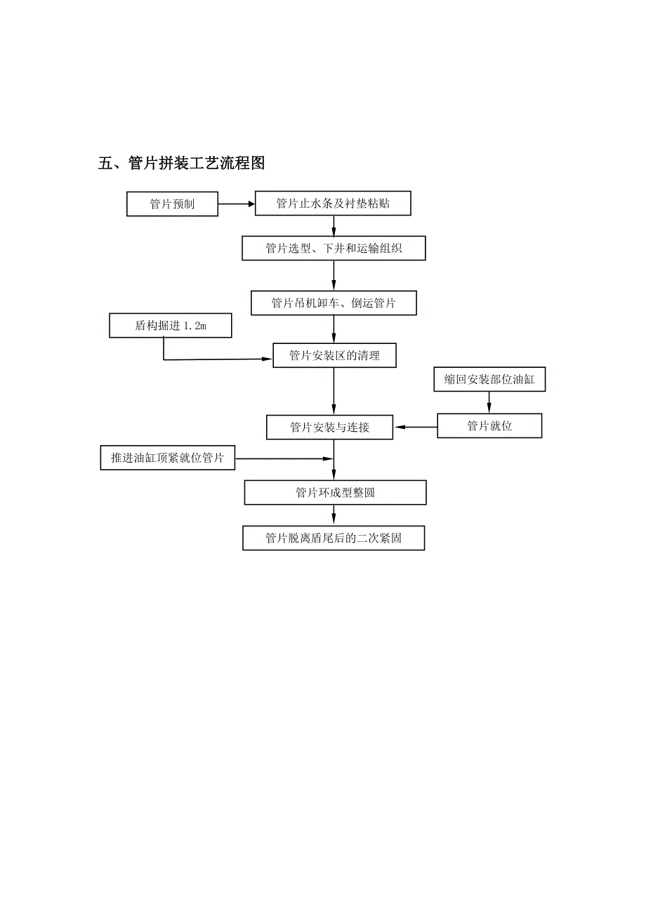 盾构施工工艺流程图_第5页