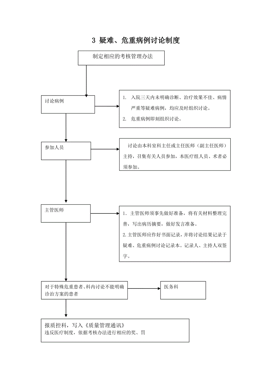 医院核心制度流程图_第3页