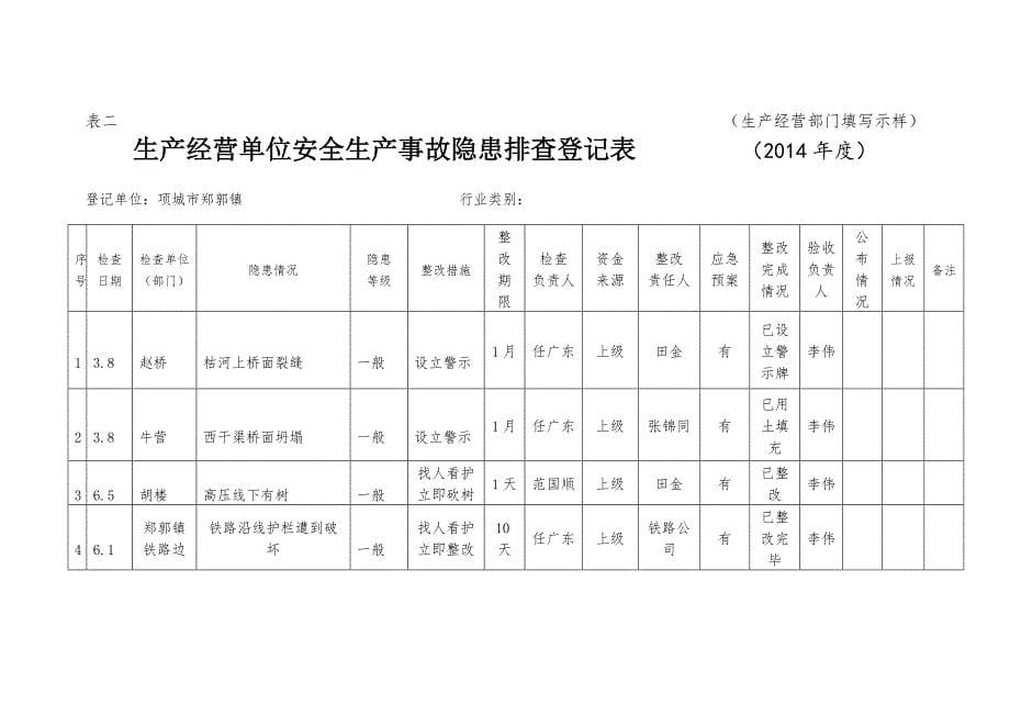 安全生产事故隐患排查检查治理台账模板_第5页