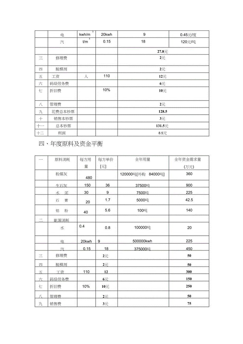 2012年度建材公司工作计划_第3页