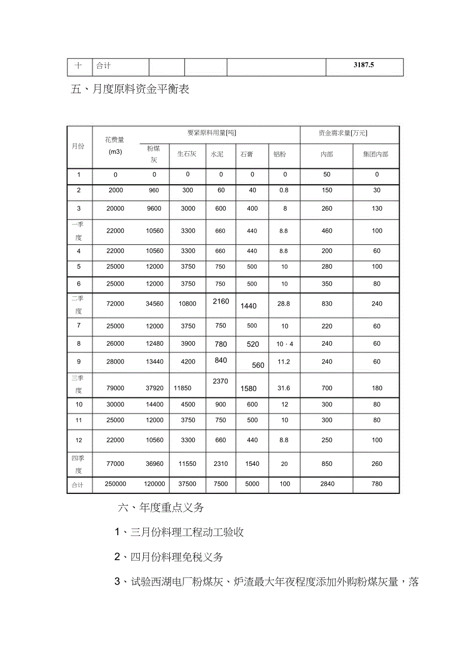 2012年度建材公司工作计划_第4页