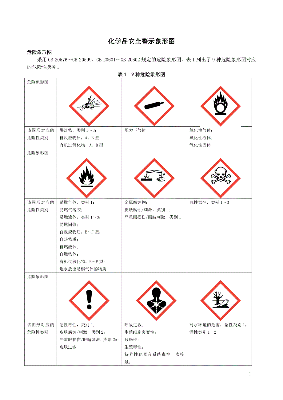 化学品安全警示象形图(AQ3047—)_第1页