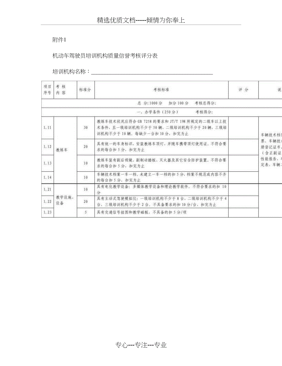 机动车驾驶员培训机构质量信誉考核评分表_第1页
