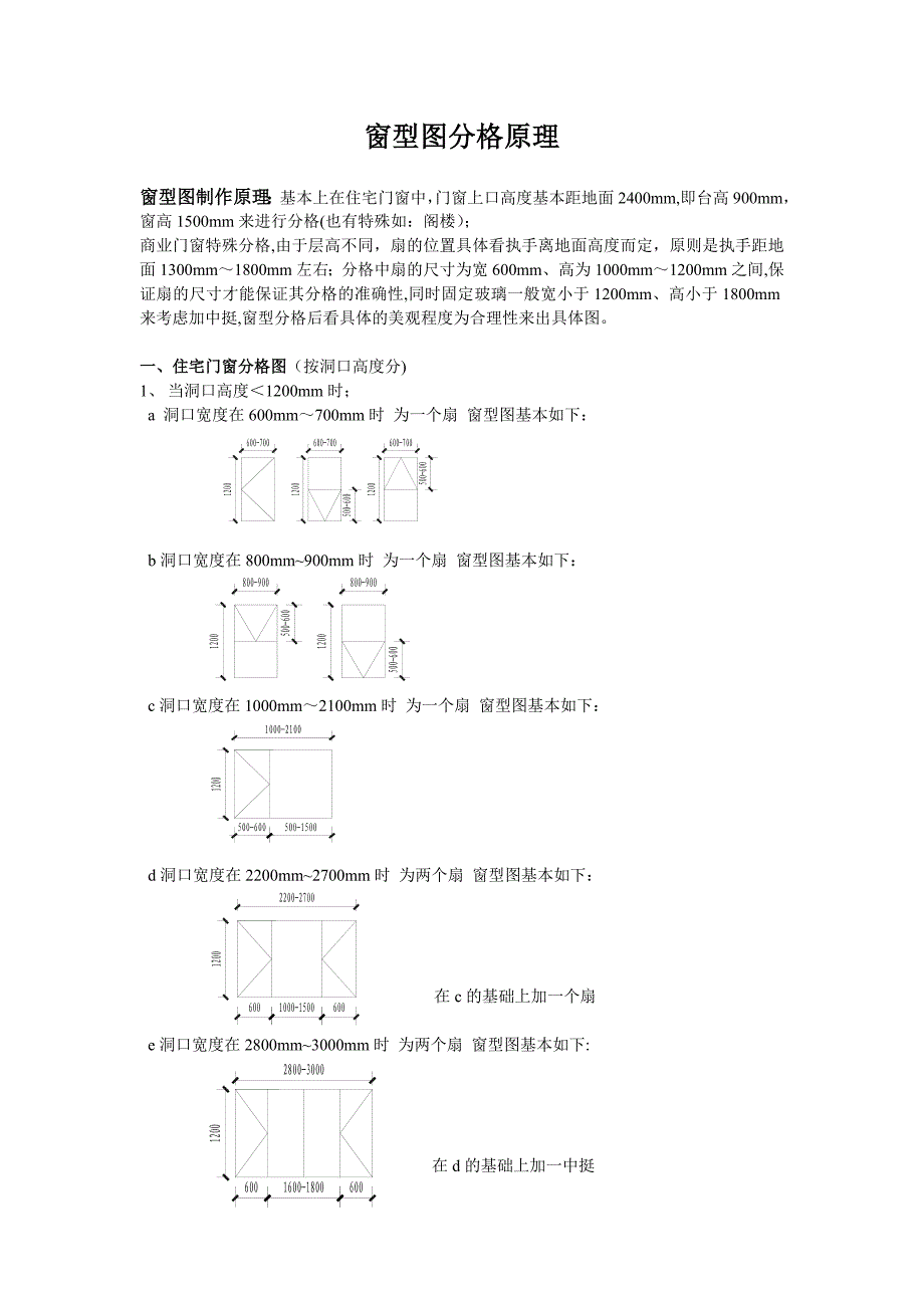 窗型图分格原理_第1页
