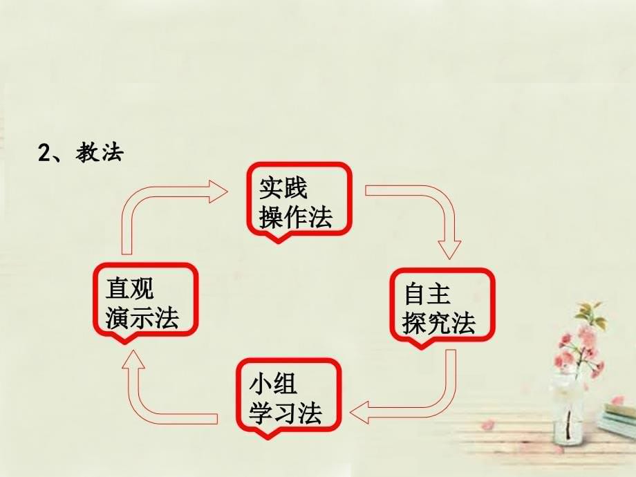 人教初中生物七上《第2单元 第1章 第1节 练习使用显微镜》PPT课件 (8)_第5页