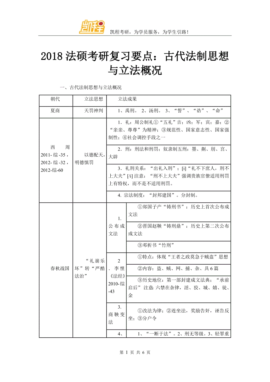 法硕考研复习要点：古代法制思想与立法概况.doc_第1页