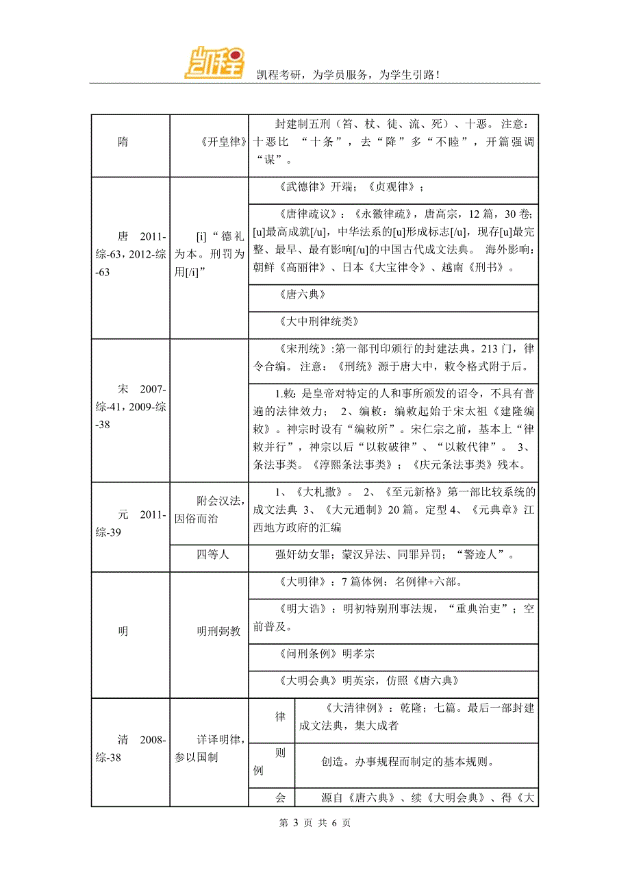 法硕考研复习要点：古代法制思想与立法概况.doc_第3页