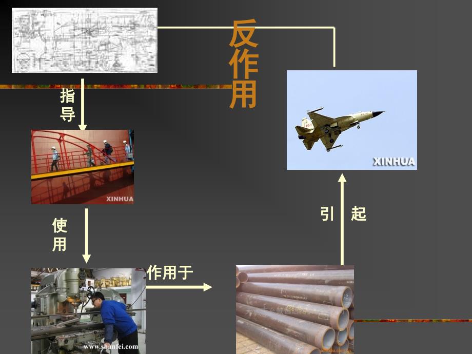 意识能够反作用客观事物_第3页