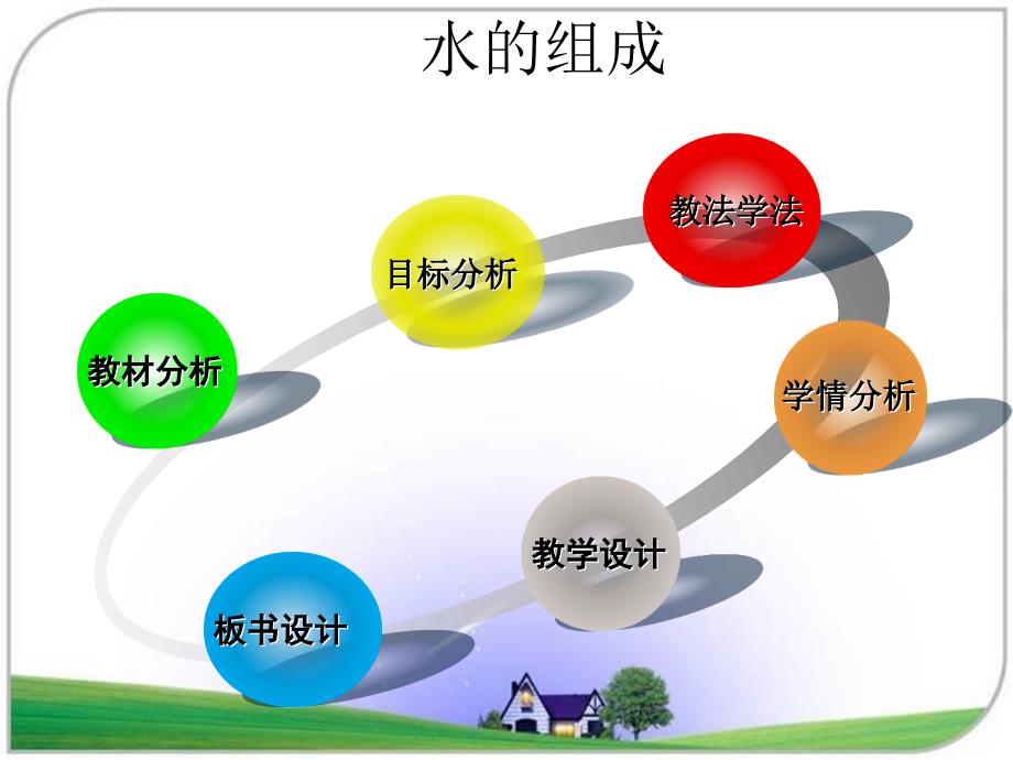 初中九年级化学《水的组成》优质课比赛说课课件_第2页