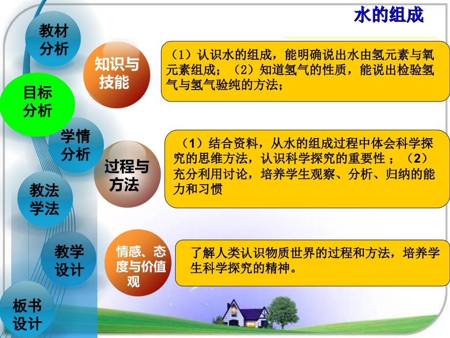 初中九年级化学《水的组成》优质课比赛说课课件_第4页