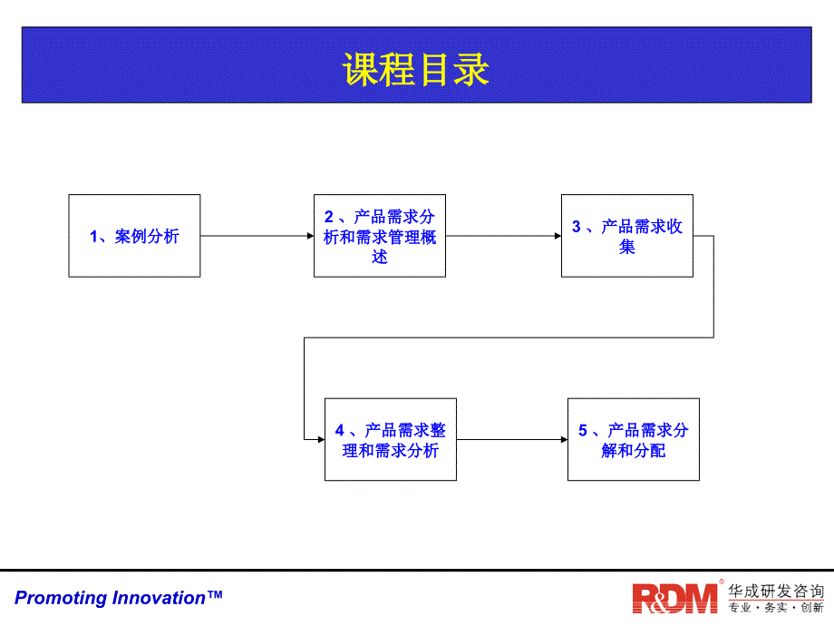 产品需求分析与需求管理培训教材_第2页