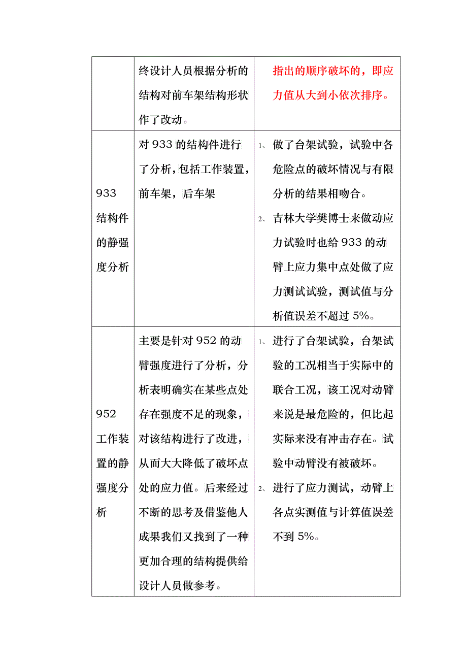 制造业CAE发展的现状及构想_第4页