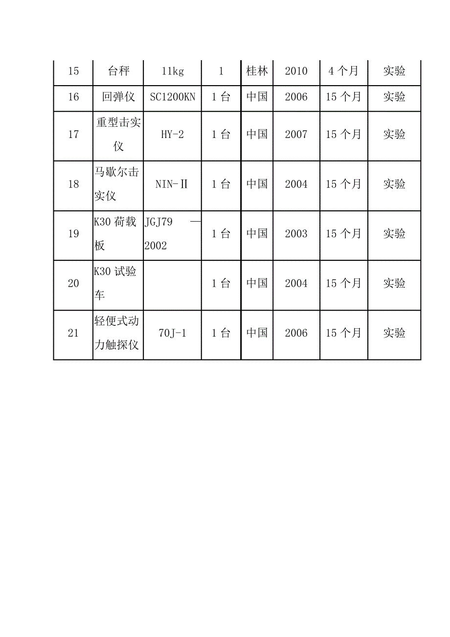 拟配备本工程的试验和检测仪器设备表94780_第3页