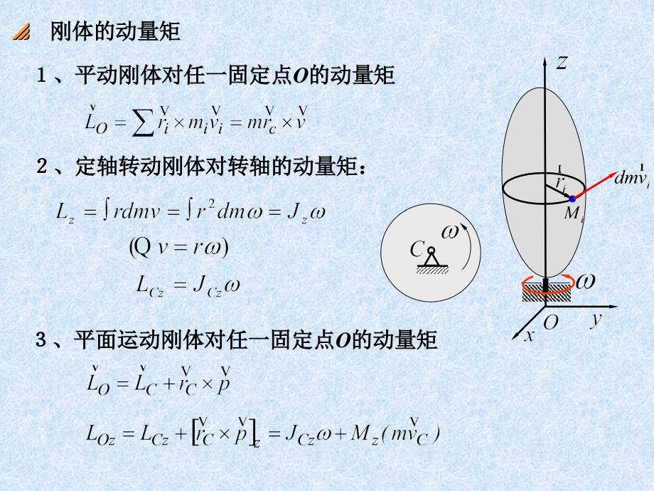 质点动量对O点的矩_第4页