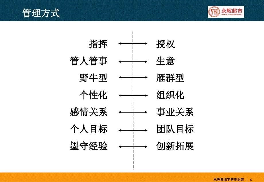 中层干部的素质与能力课件_第5页