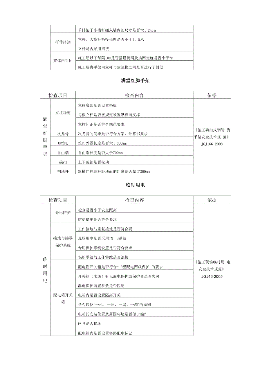 施工现场周安全检查制度_第4页