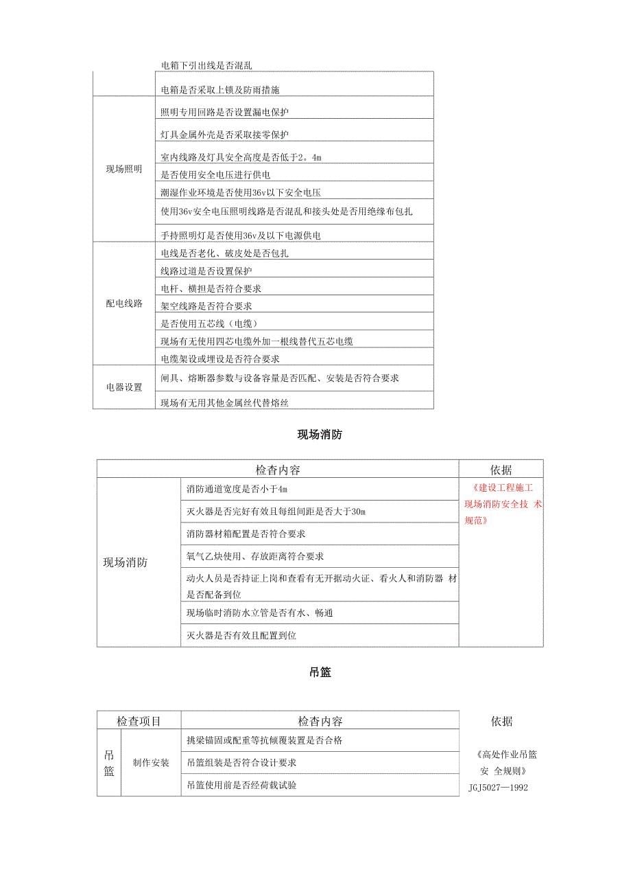 施工现场周安全检查制度_第5页