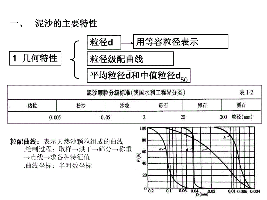 《桥梁墩台冲刷》PPT课件_第4页