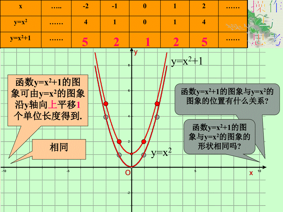 九年级数学二次函数图像性质《2》课件人教版_第3页