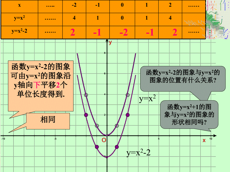 九年级数学二次函数图像性质《2》课件人教版_第4页