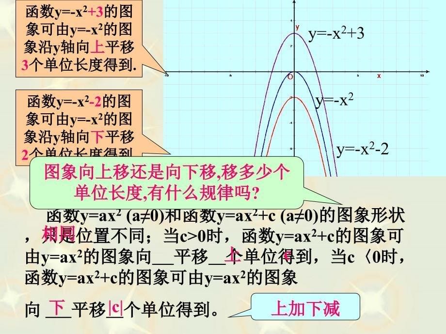 九年级数学二次函数图像性质《2》课件人教版_第5页