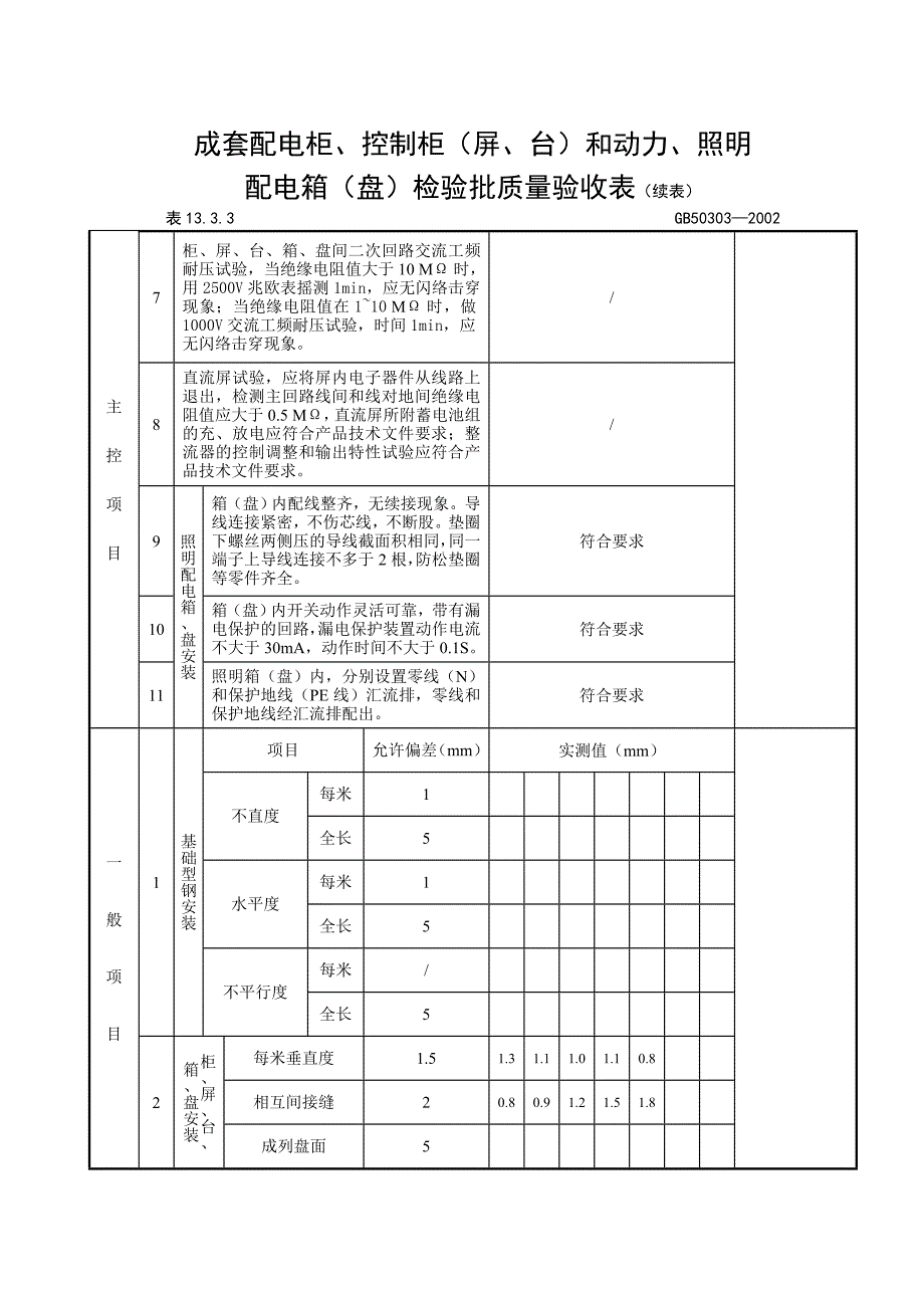 成套配电柜、控制柜和动力照明配电箱检验批质量验收表_第2页