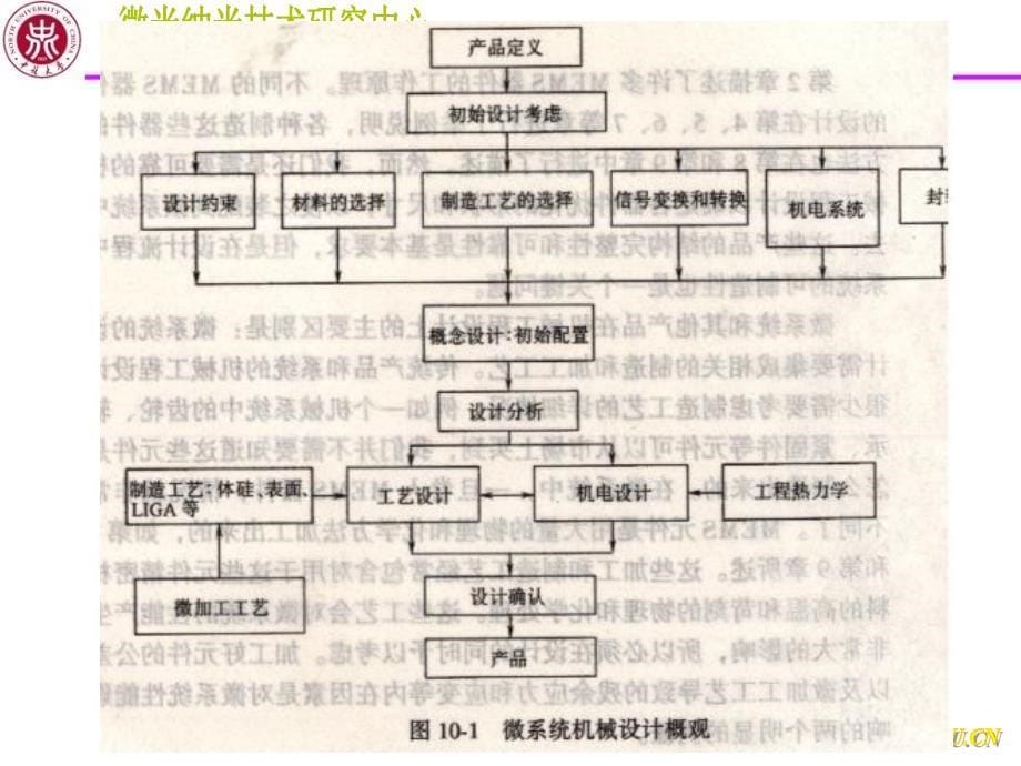 Ch04MEM设计课件_第5页