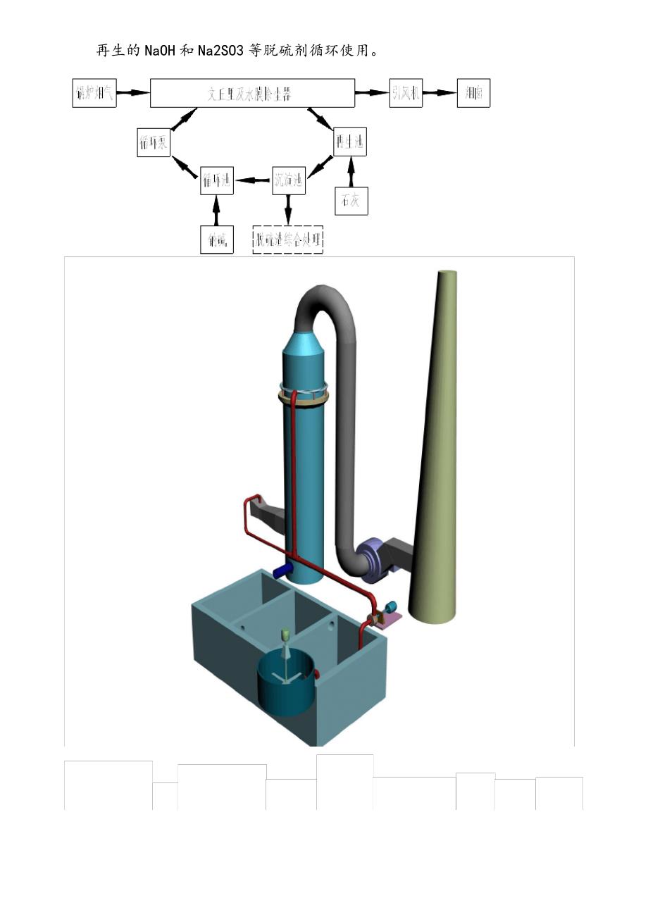 脱硫工艺原理介绍_第3页